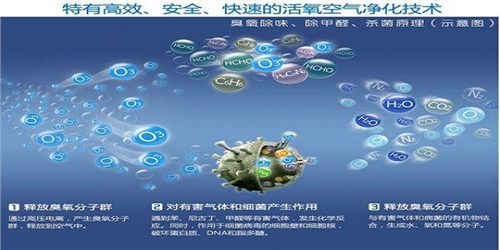 洪山區好空氣凈化器在線咨詢